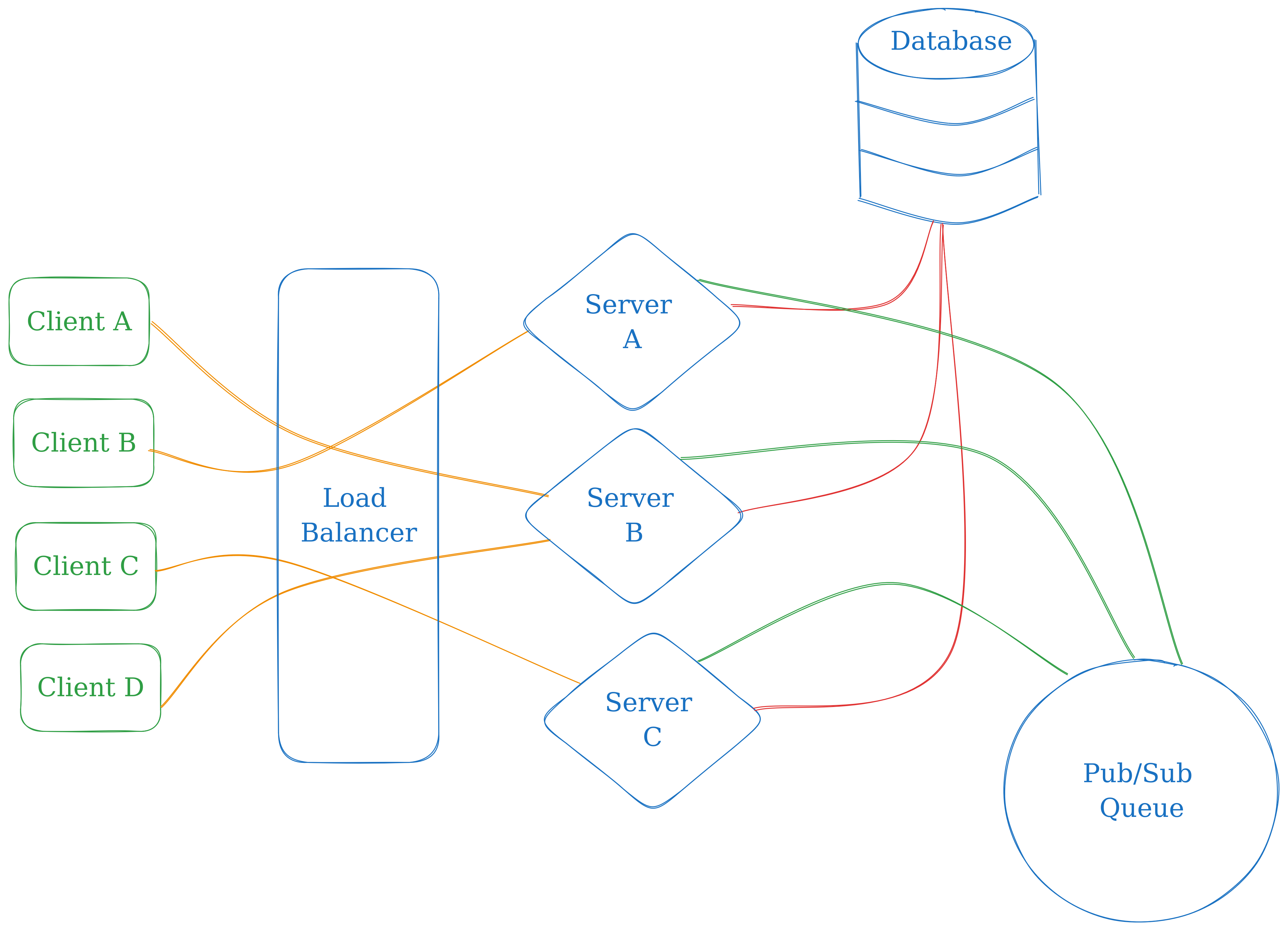 Architecture diagram